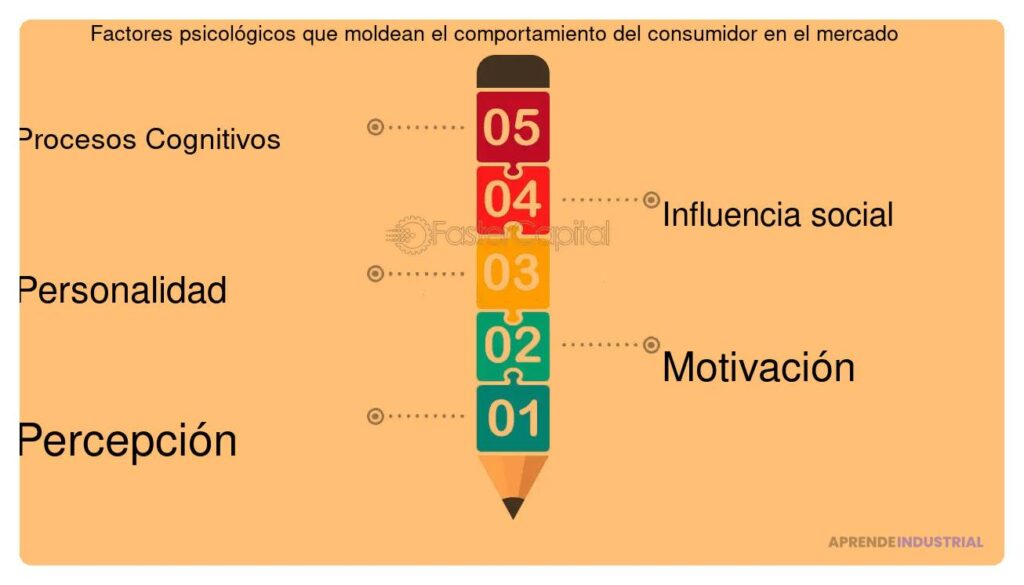 Impacto de las tendencias en el comportamiento del consumidor