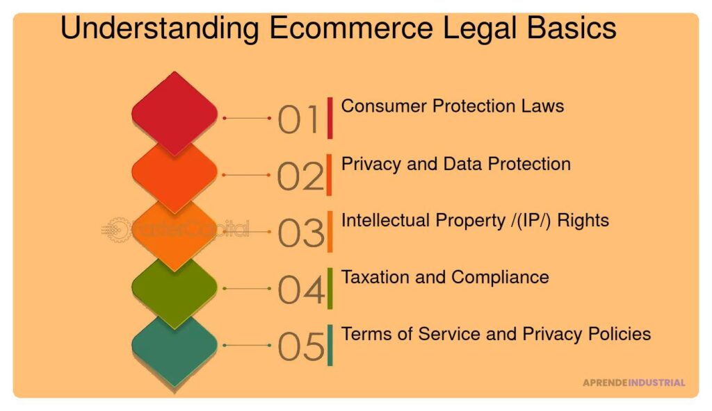 Impacto de leyes y regulaciones en el ecommerce: análisis clave