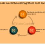 Impacto de los cambios demográficos en los mercados objetivo