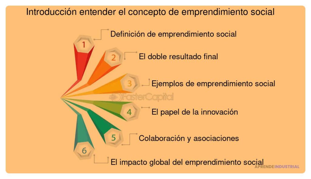 Impacto de políticas públicas en emprendimientos sostenibles