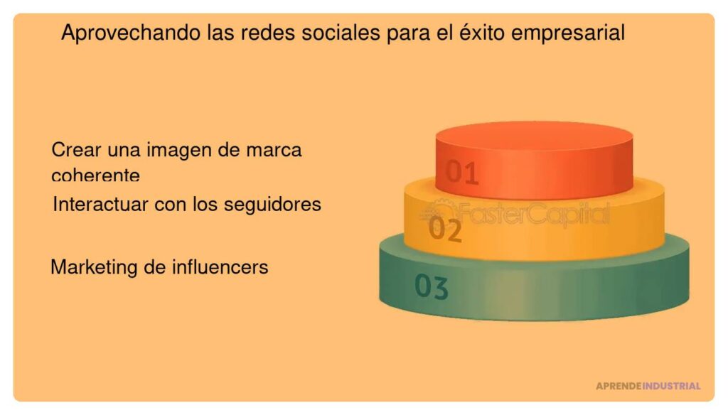 Impacto de redes sociales en financiamiento de startups