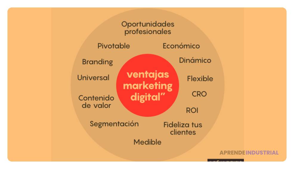 Impacto del branding en ventas: Qué efectos tiene realmente