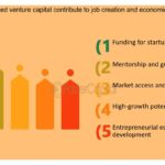 Impacto del capital semilla en el crecimiento de tu startup