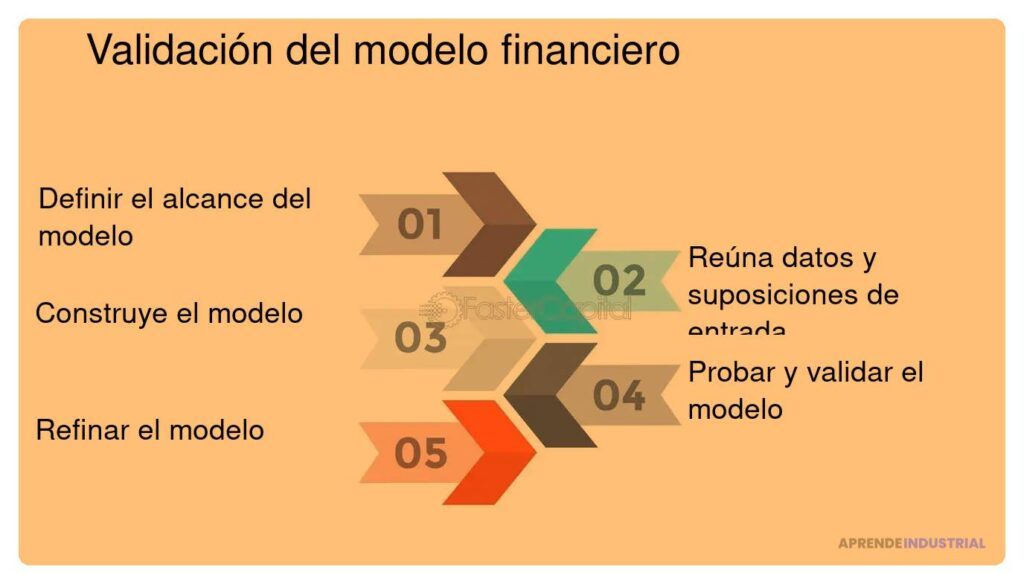 Impacto del modelo de negocio en la financiación empresarial