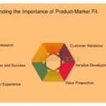 Impacto del Product-Market Fit en la escalabilidad empresarial