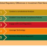 Impactos de cambios regulatorios en decisiones de inversión