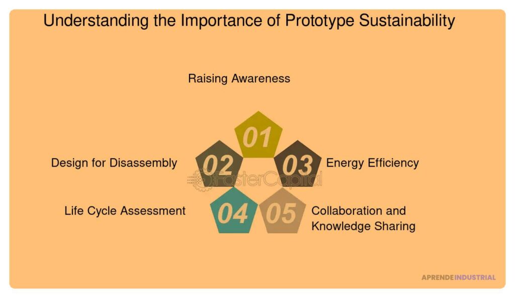 Implementación de la sostenibilidad en el prototipado eficaz