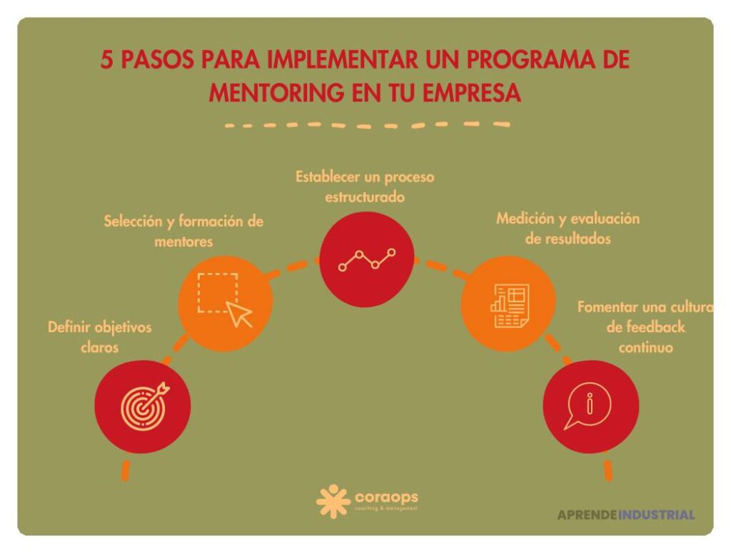 Implementación de un programa de mentoría efectivo en tu organización