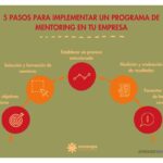 Implementación de un programa de mentoría efectivo en tu organización