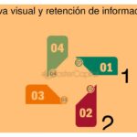 Importancia de la narrativa visual en la comunicación de marca