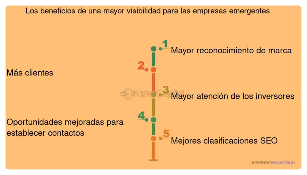 Importancia de la visibilidad del prototipo en la financiación