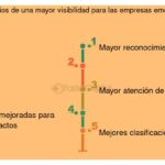 Importancia de la visibilidad del prototipo en la financiación