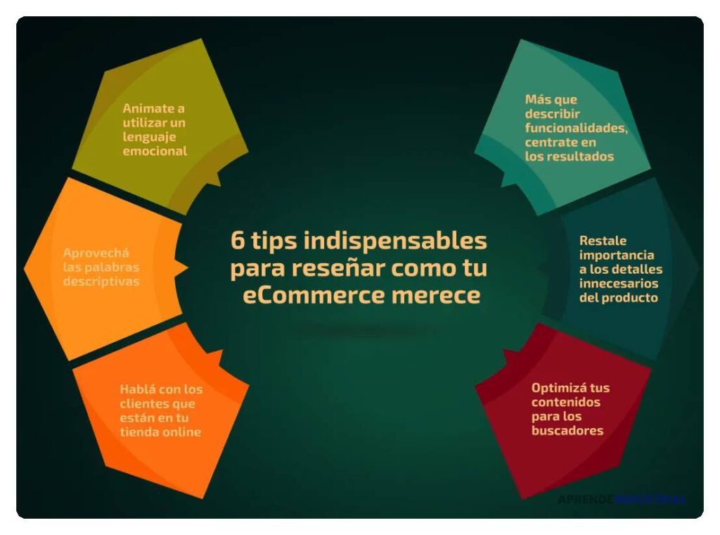 Importancia de las descripciones de productos en ecommerce