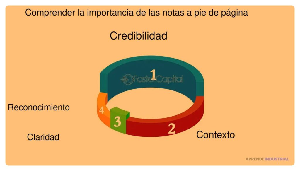 Importancia de las notas de progreso para los inversores