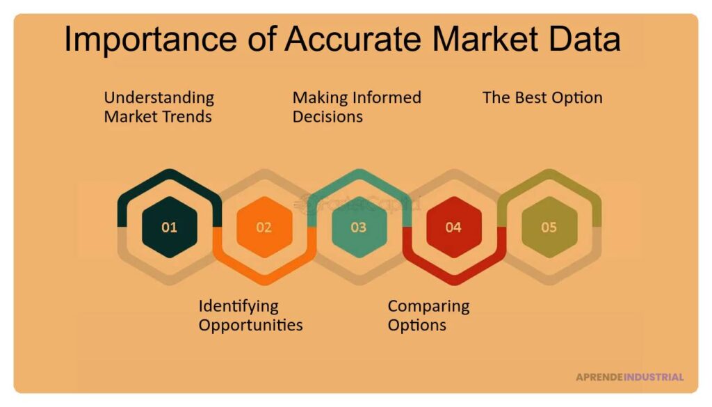 Importancia de los datos de mercado para captar inversión