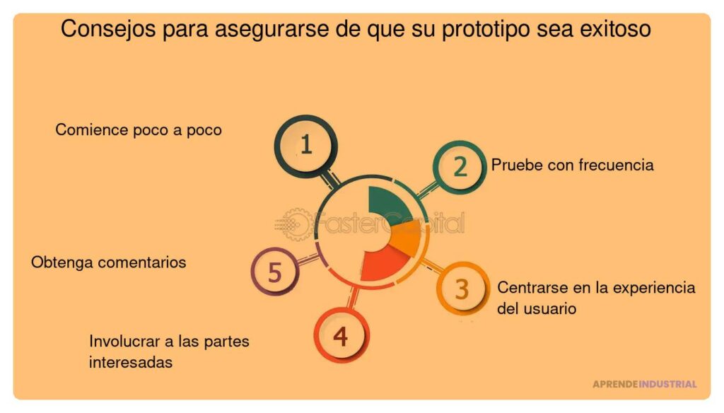 Importancia de presentar un prototipo a inversores y financiamiento