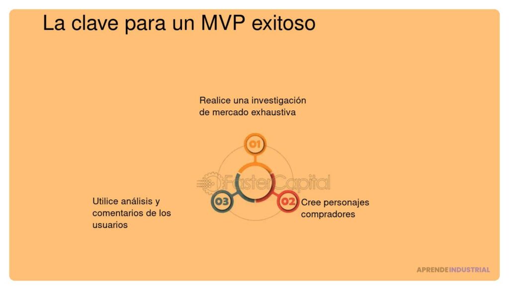 Importancia de un equipo previo antes de desarrollar tu MVP