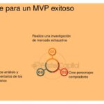 Importancia de un equipo previo antes de desarrollar tu MVP