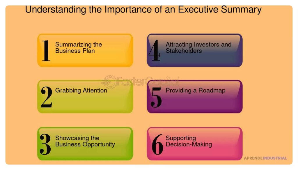 Importancia de un 'executive summary' bien elaborado para inversores