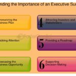 Importancia de un 'executive summary' bien elaborado para inversores