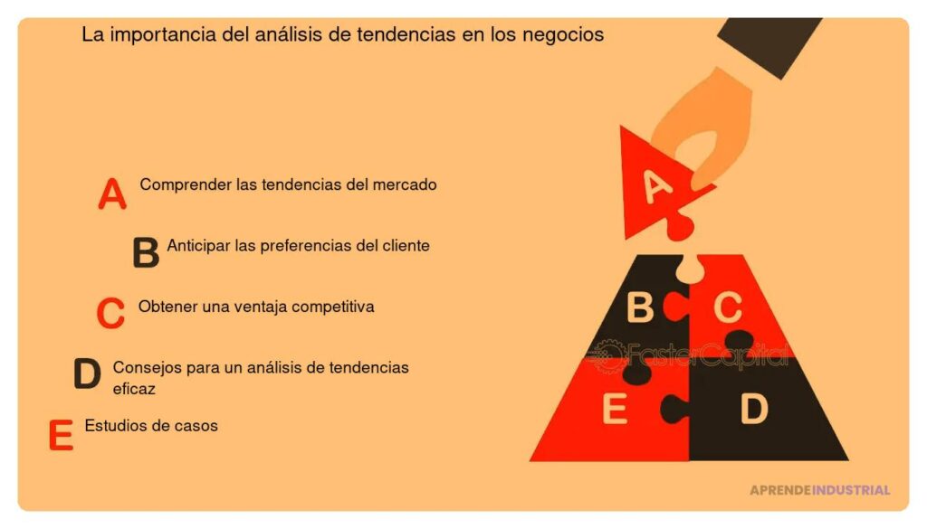 Importancia del análisis de tendencias de mercado en negocios