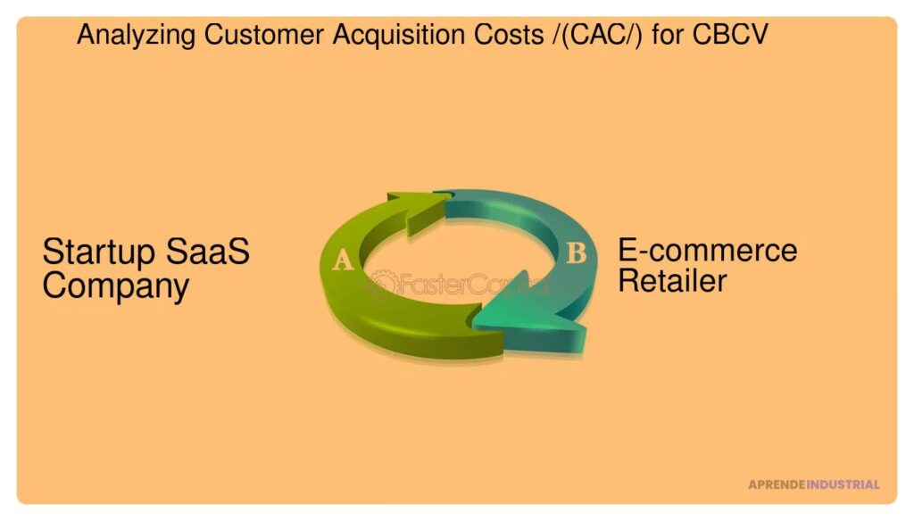 Importancia del 'Customer Acquisition Cost' en inversiones