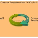 Importancia del 'Customer Acquisition Cost' en inversiones