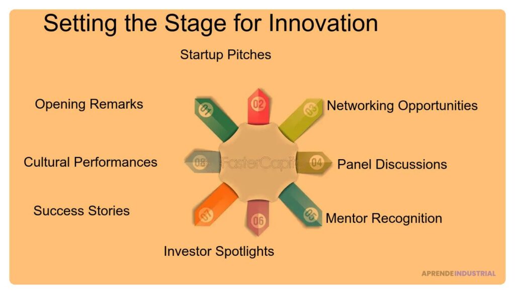 Importancia del Demo Day en una aceleradora de startups