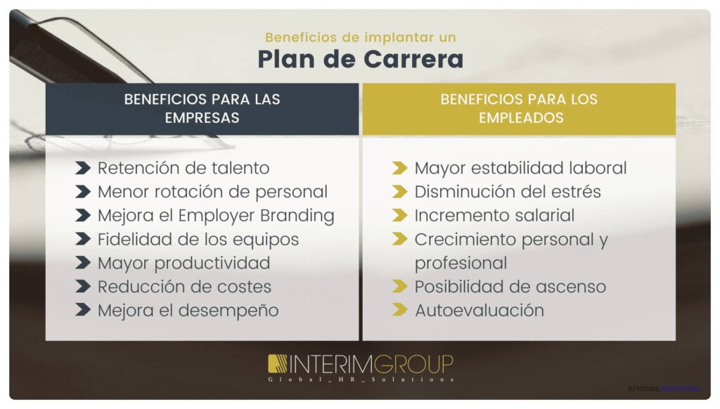 Importancia del desarrollo de carrera en la retención de empleados