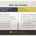 Importancia del desarrollo de carrera en la retención de empleados