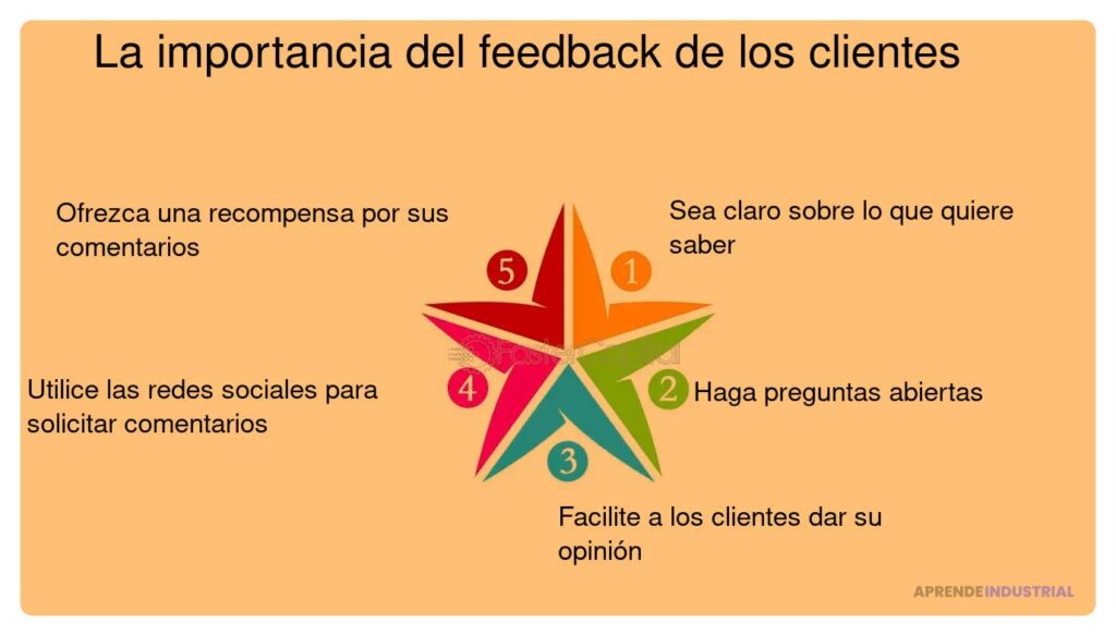 Importancia del feedback en las pruebas de productos