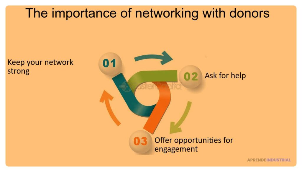 Importancia del networking en la obtención de fondos