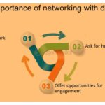 Importancia del networking en la obtención de fondos