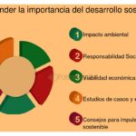 Impulsar la sostenibilidad a través del capital social