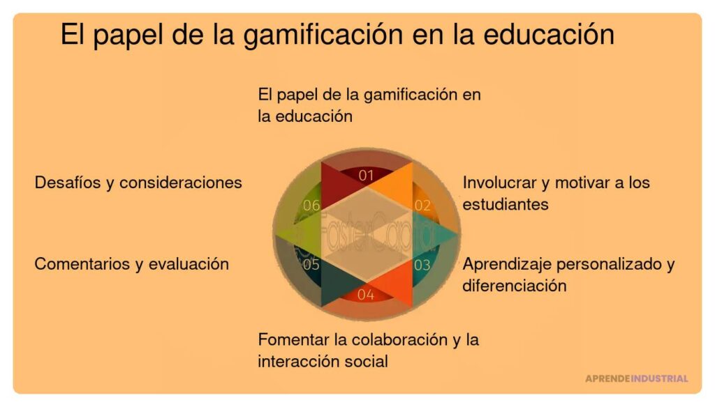 Incorporar gamificación en tu prototipo: guía práctica