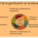 Incorporar gamificación en tu prototipo: guía práctica