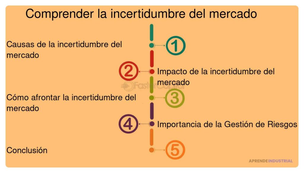 Incubadoras: apoyo crucial ante la incertidumbre del mercado