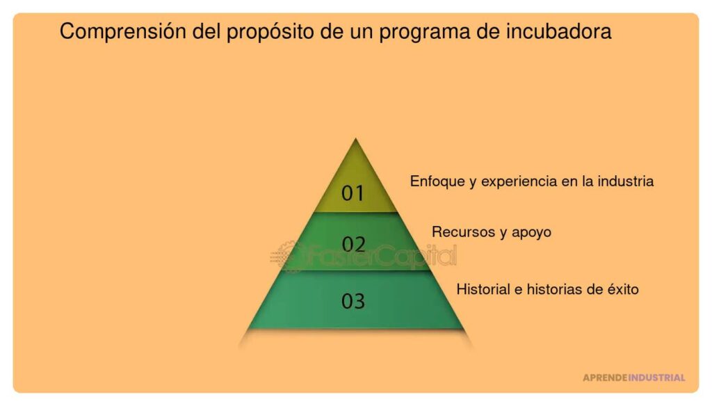 Incubadoras: clave para potenciar tu estrategia de marketing