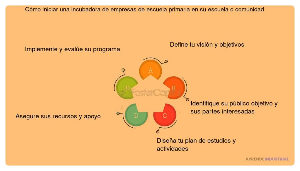 Incubadoras empresariales: investigaciones recientes y su impacto