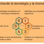 Incubadoras y su papel en la adopción tecnológica efectiva