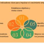 Indicadores Clave para Medir el Éxito de tu Prototipo Eficazmente