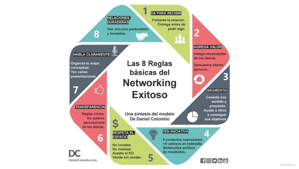 Indicadores de éxito en tus esfuerzos de networking: cuáles son