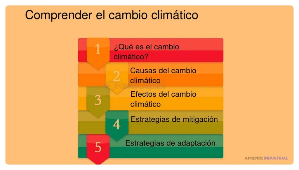 Industrias resilientes al cambio climático: análisis profundo