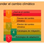 Industrias resilientes al cambio climático: análisis profundo