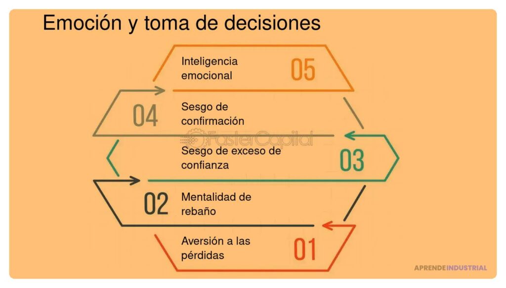 Influencia de la distancia emocional en decisiones de inversión