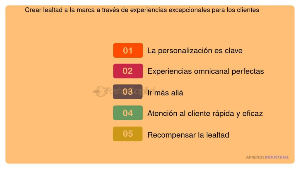 Influencia de la experiencia del cliente en el prototipo desarrollado