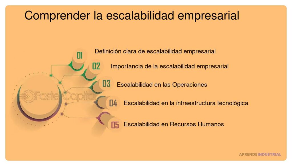 Influencia de la experiencia del cliente en la escalabilidad empresarial