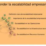 Influencia de la experiencia del cliente en la escalabilidad empresarial