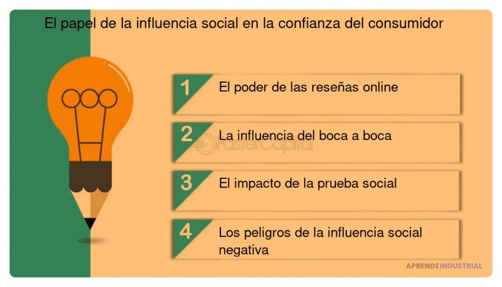 Influencia de métricas sociales en decisiones de inversión