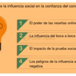 Influencia de métricas sociales en decisiones de inversión